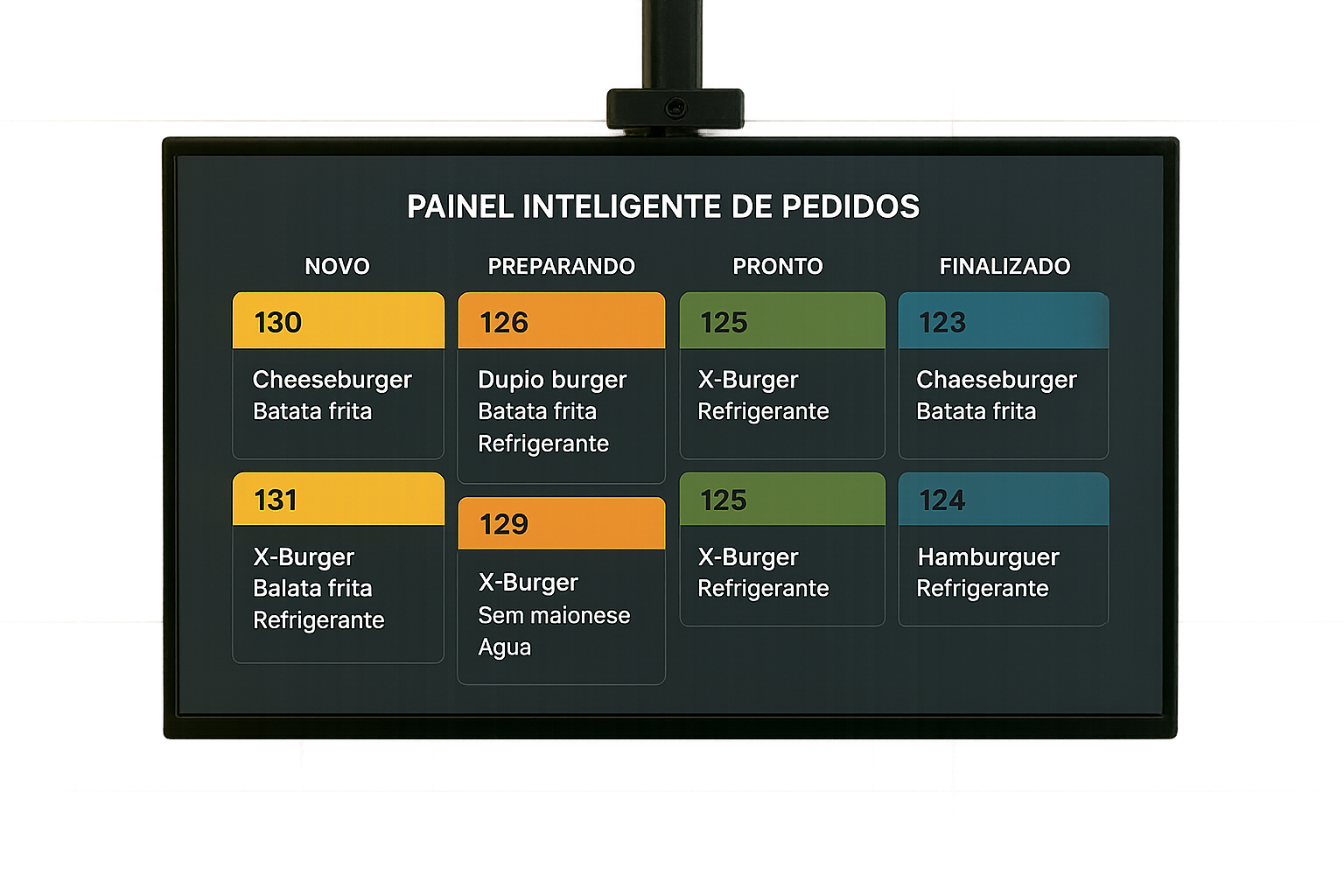 Mockup de painel de pedidos